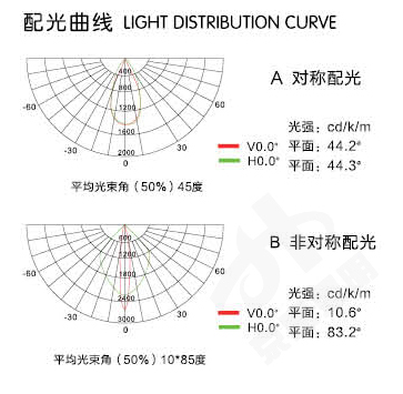 線條燈配光圖 (2).jpg